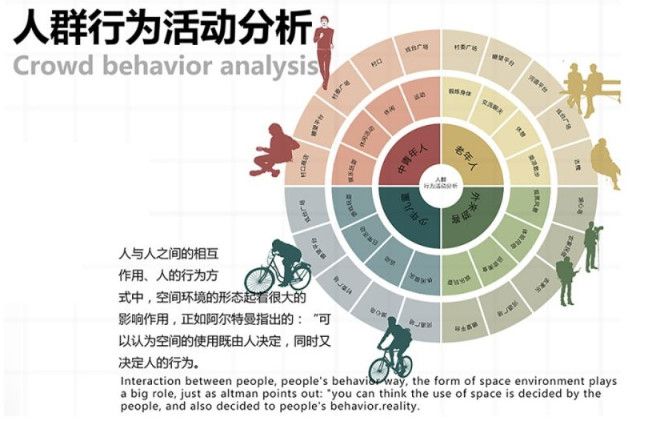 实证实践：功能性行为分析之实施过程